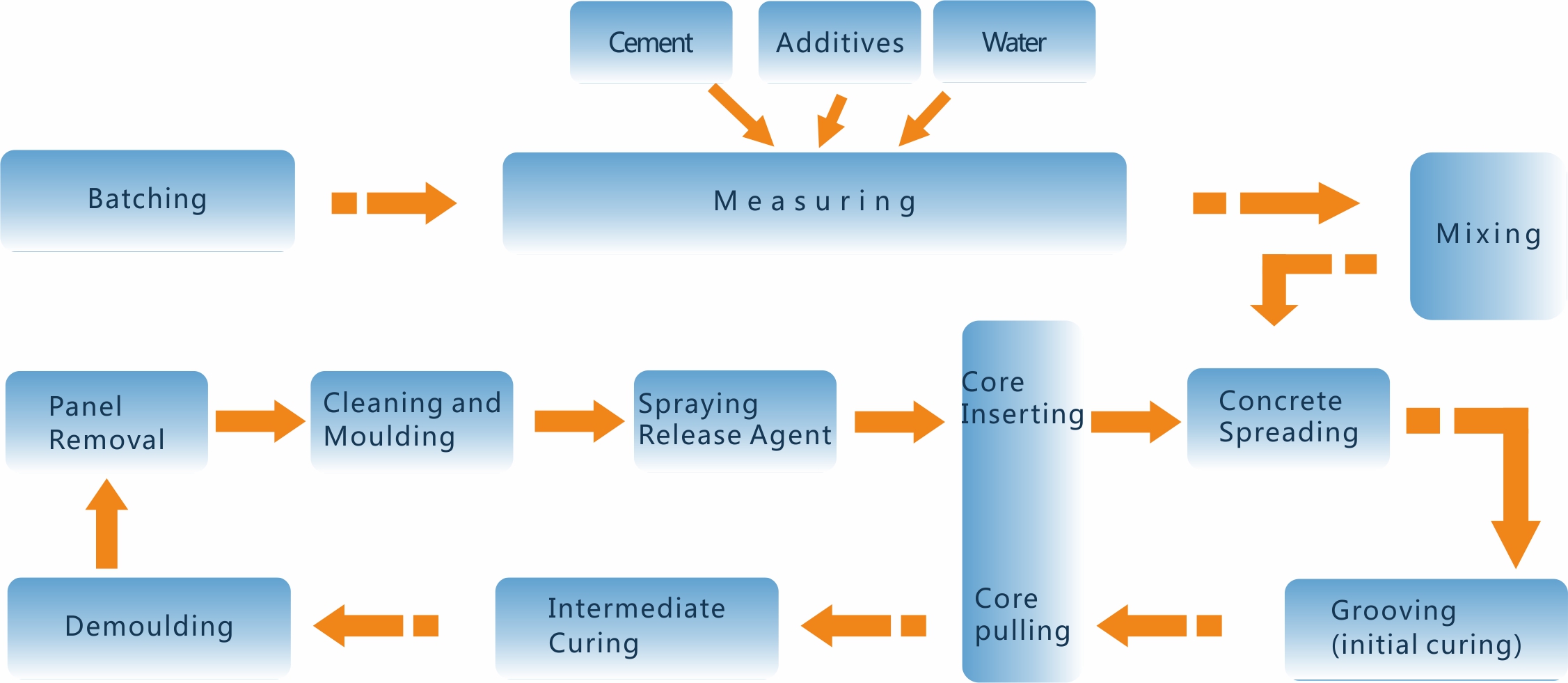 production process.jpg