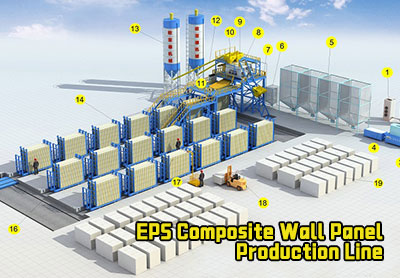 Mana's EPS Composite Wall Panel Production Line